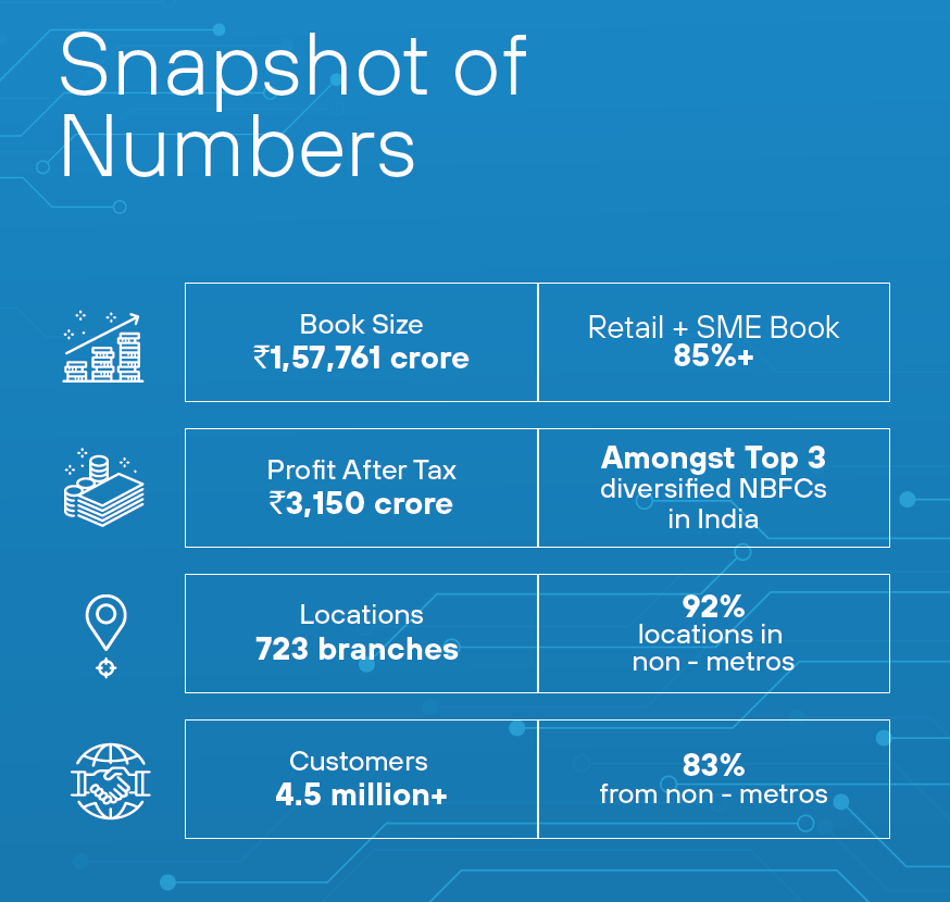 Tata Capital Unlisted Shares - Snapshots